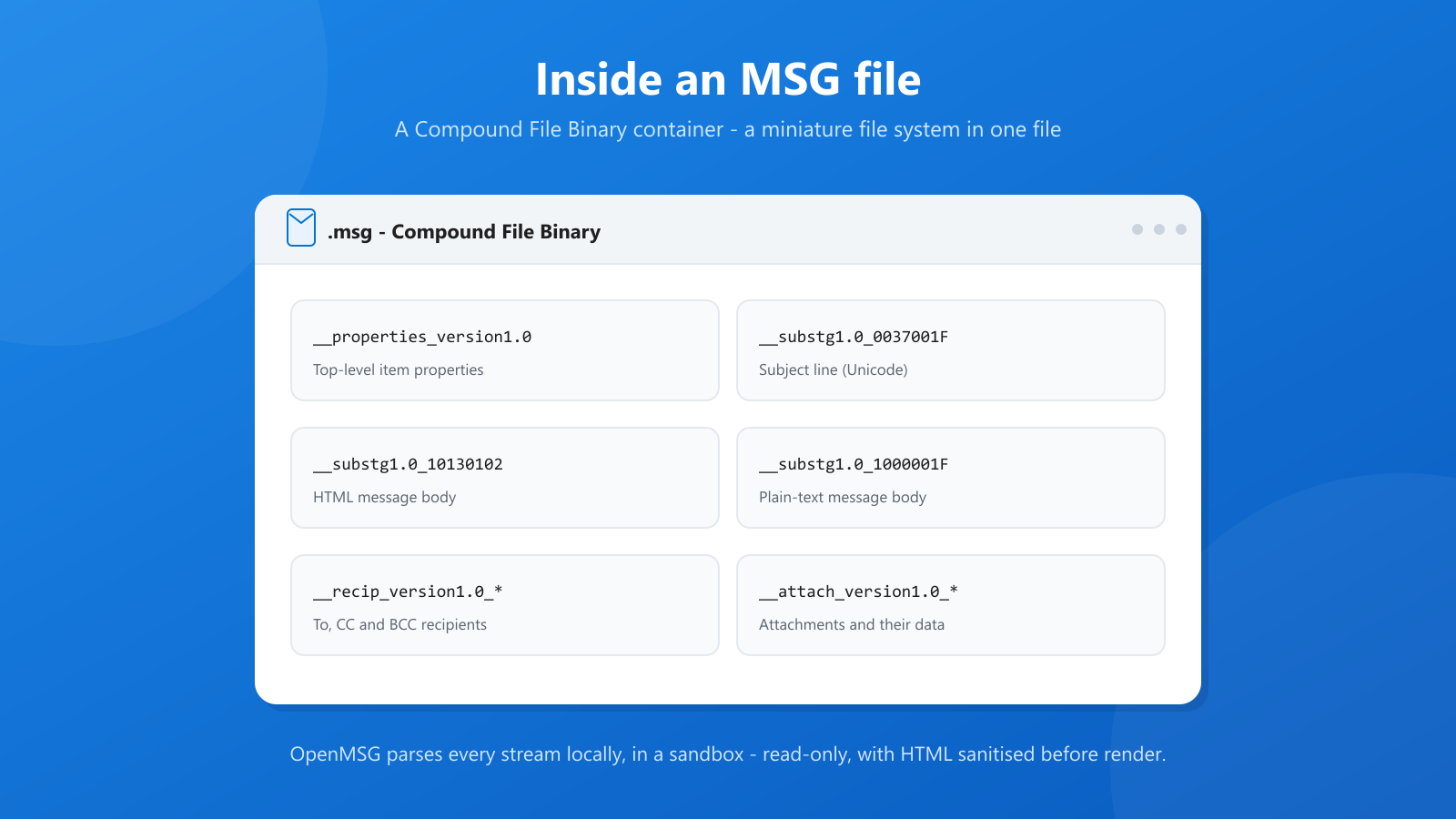 Understanding the MSG File Format: What's Inside an Outlook Email File?